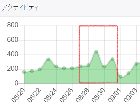 activitylog_sugumailplus