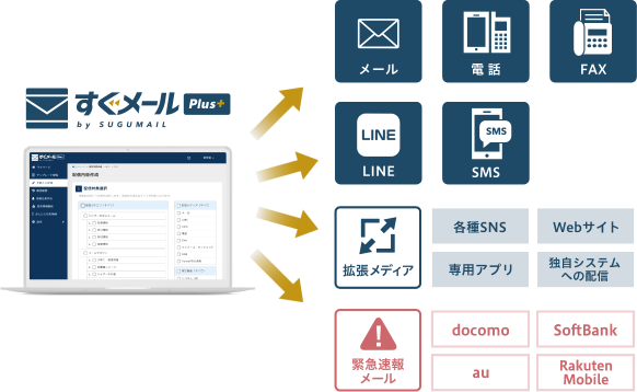 「すぐメールPlus+」製品イメージ画像