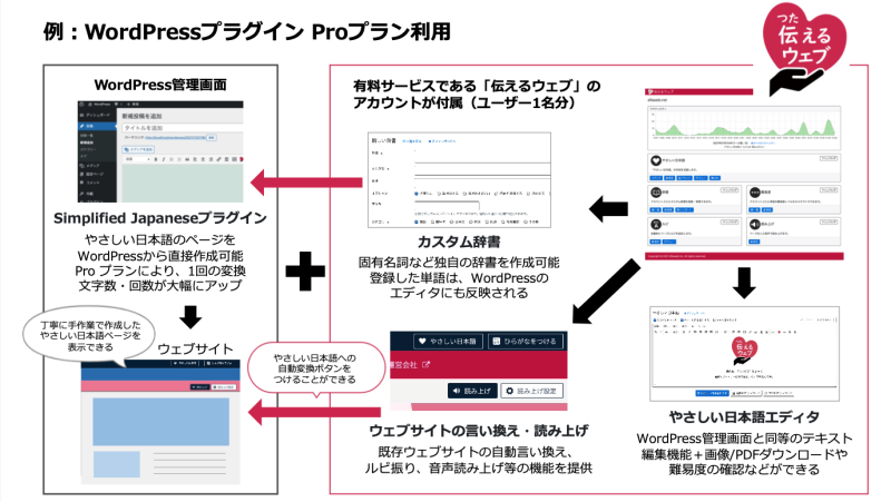 Proプラン利用イメージ図